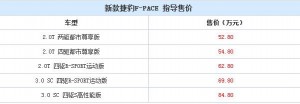 售52.8万元-84.8万元 新款捷豹F-PACE正式上市