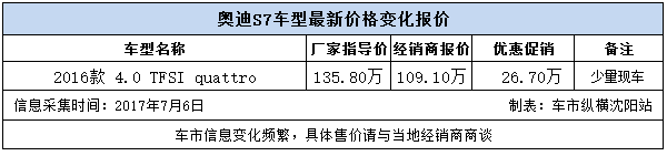 奥迪S7现金优惠26.7万元 现车有售