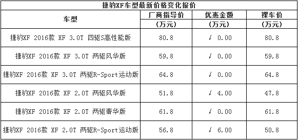 捷豹XF让利促销中 目前优惠高达6万