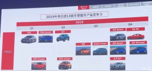13款新车 奥迪公布2019年在华产品规划